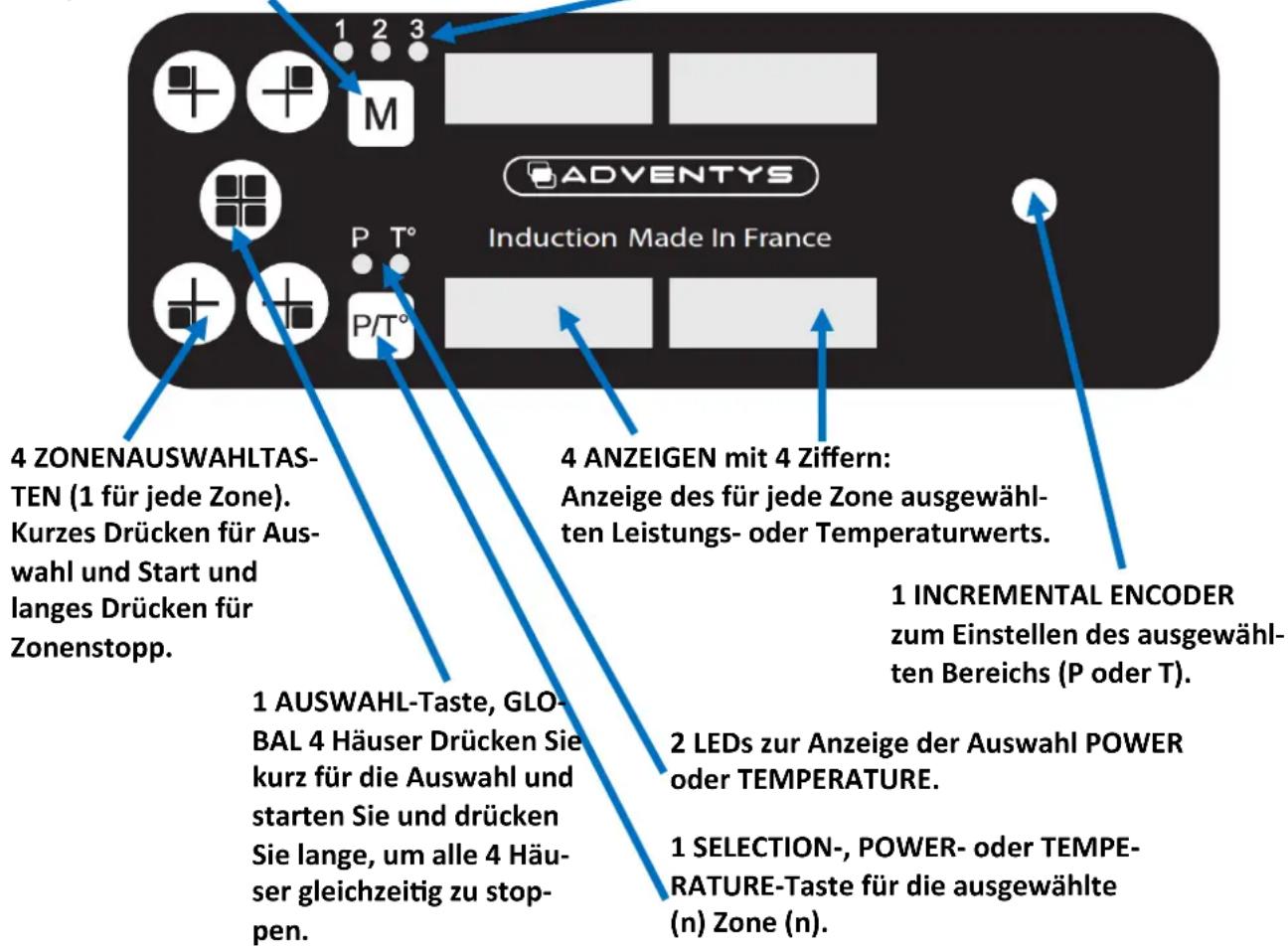 Adventys MO2NL - Wie Ihr Gerät funktioniert - 1