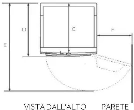 CANDY BRS 7N2BXS - - Dati tecnici - 2