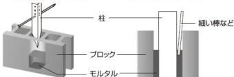 Yamazen KABF120H - ブロックでの使用 - 2