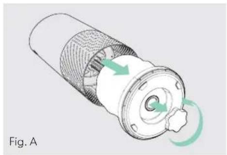 Diagram of a mechanical component with green arrows indicating rotational motion, labeled Fig. A (no text or symbols on the diagram itself)