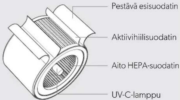 LEITZ TruSens Z3500H - TUOTTEEN YLEISKATSAUS - 3