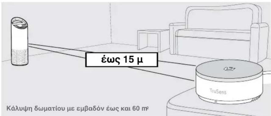 LEITZ TruSens Z3500H - Αρχίστε να ζείτε με καθαρότερο αέρα! - 1