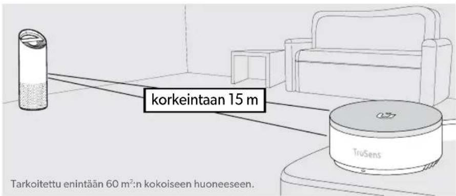 LEITZ TruSens Z3500H - Aloita puhtaammasta ilmasta nauttiminen! - 1