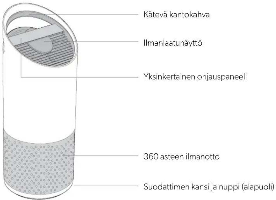 LEITZ TruSens Z3500H - TUOTTEEN YLEISKATSAUS - 1