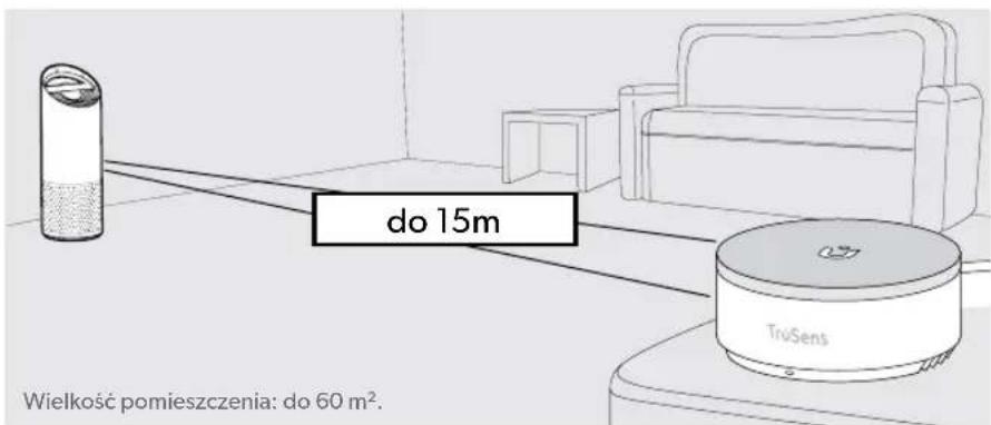 do 15m Wielkość pomieszczenia: do 60 m². TruSens