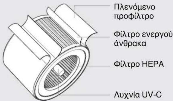 LEITZ TruSens Z3500H - Καθαριστής αέρα - 3