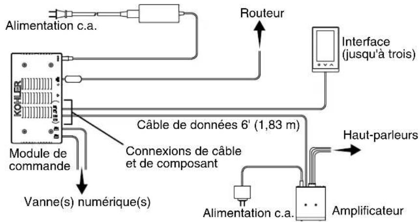 KOHLER K99696NA - Installation de support - 1
