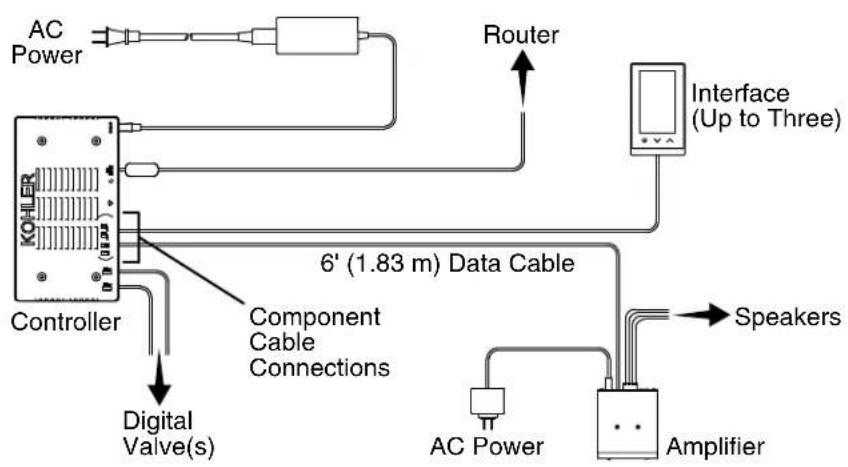 KOHLER K99696NA - Bracket Installation - 1