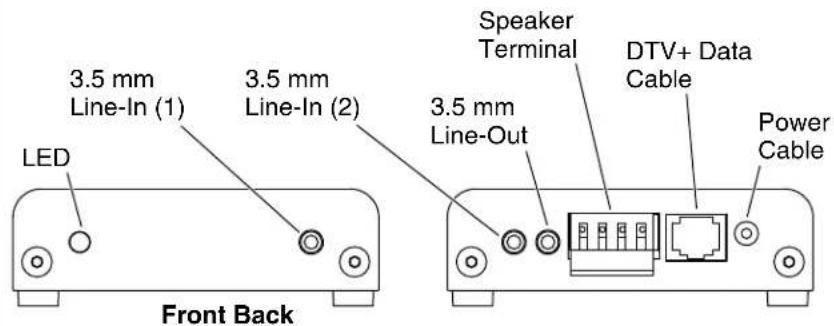 LED 3.5 mm Line-In (1) 3.5 mm Line-In (2) Speaker Terminal DTV+ Data Cable 3.5 mm Line-Out Power Cable Front Back