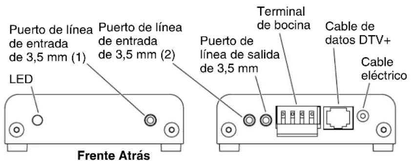 Puerto de línea de entrada de 3,5 mm (1) Puerto de línea de entrada de 3,5 mm (2) LED Terminal de bocina Puerto de línea de salida de 3,5 mm Cable de datos DTV+ Cable eléctrico Frente Atrás