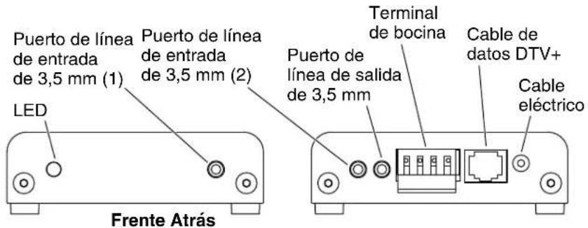 Puerto de línea de entrada de 3,5 mm (1) Puerto de línea de entrada de 3,5 mm (2) LED Terminal de bocina Puerto de línea de salida de 3,5 mm Cable de datos DTV+ Cable eléctrico Frente Atrás