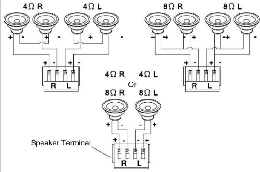 4Ω R 4Ω L 8Ω R 8Ω L 4Ω R 4Ω L Or 8Ω R 8Ω L Speaker Terminal R L