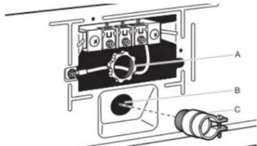 MAYTAG MED7205RF - Attach direct wire strain relief - 1