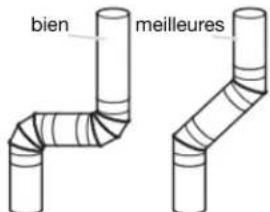MAYTAG MED7205RF - Pour maintainir une bonncirculation d'air - 1