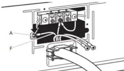 MAYTAG MED7205RF - Raccordement du cable d'alimentation à 4 fils - 6