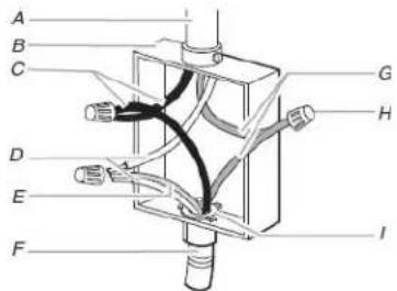 KITCHENAID KOED727SPS - Cuadro de opciones de conexión eléctrica - 3