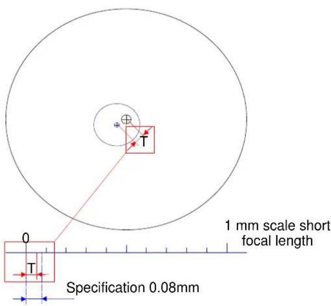 Angénieux Optimo 19.594 - F LANGE/BACK-FOCUSADJUSTMENT - 2