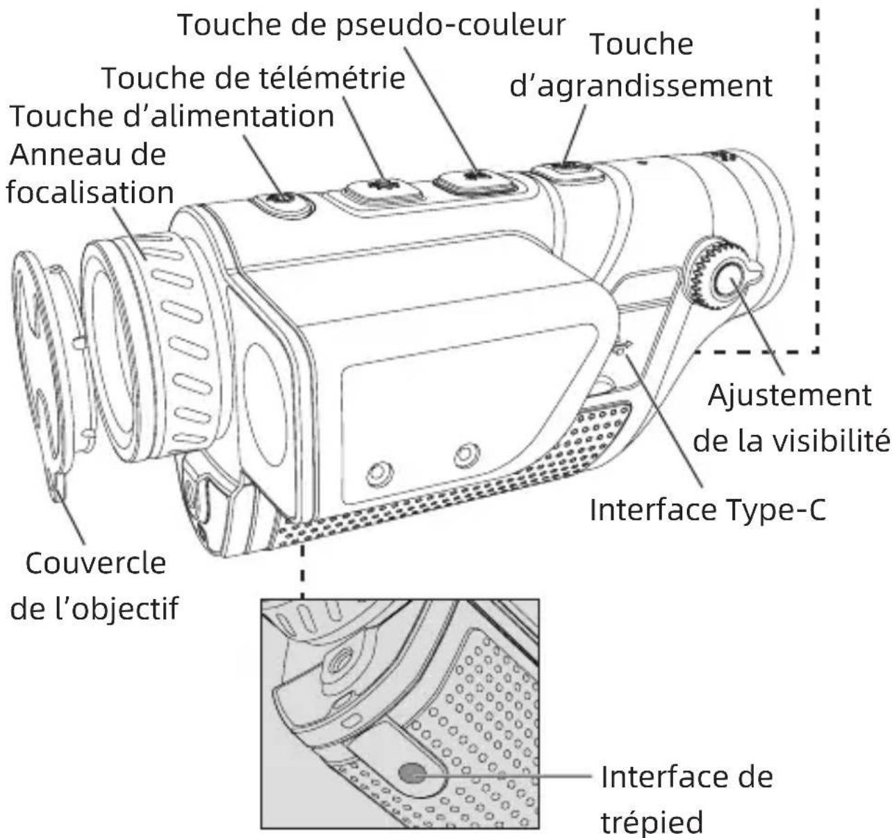Guide TD631LRF - Description des composants du produit - 2