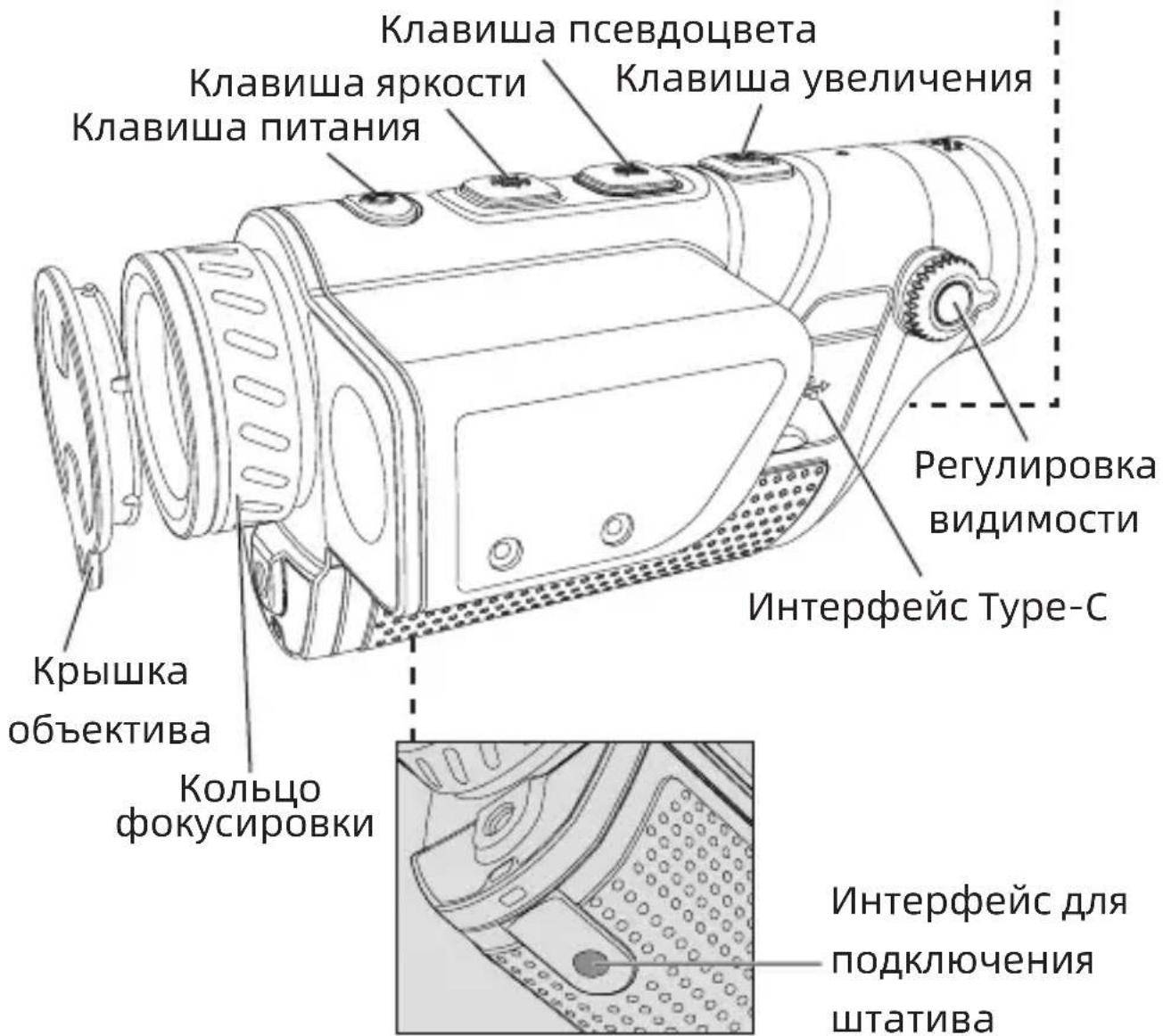 Guide TD631LRF - -Опсане частей порукта - - 2