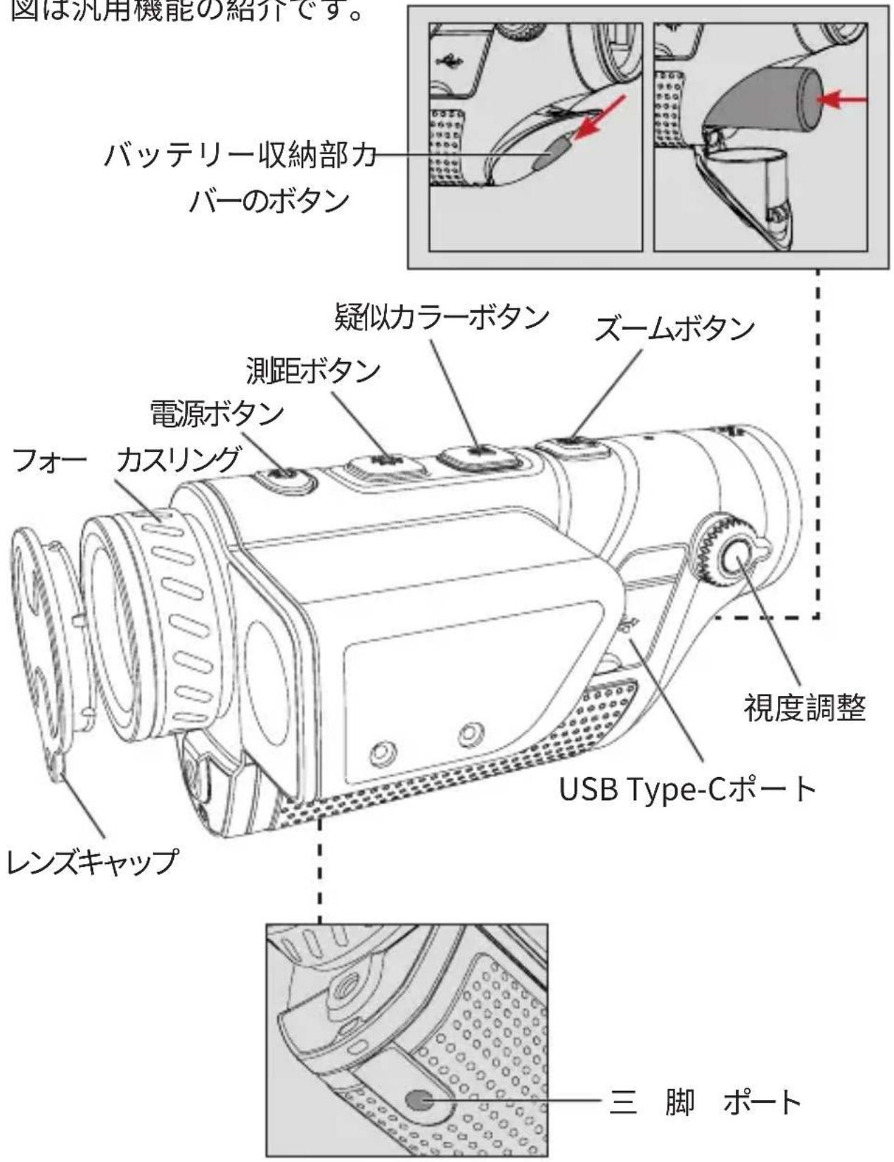 Guide TD631LRF - -製品の部品紹介- - 1