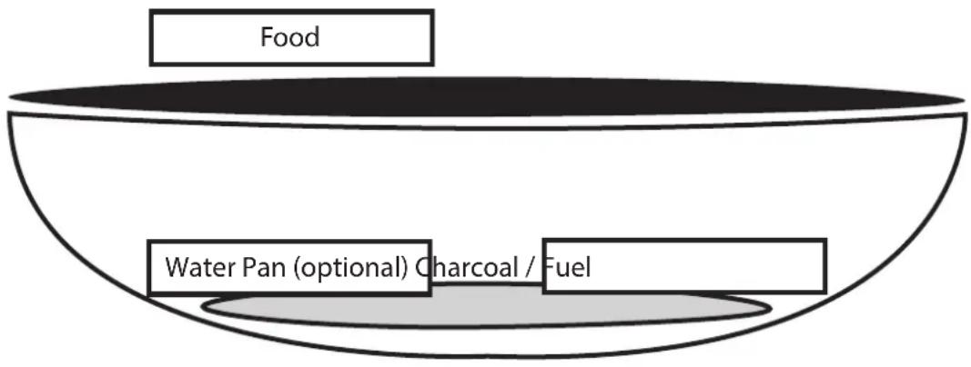 Char-Griller CG30040725 - OBS: Kolets placering är avgörande för denna metod. - 1