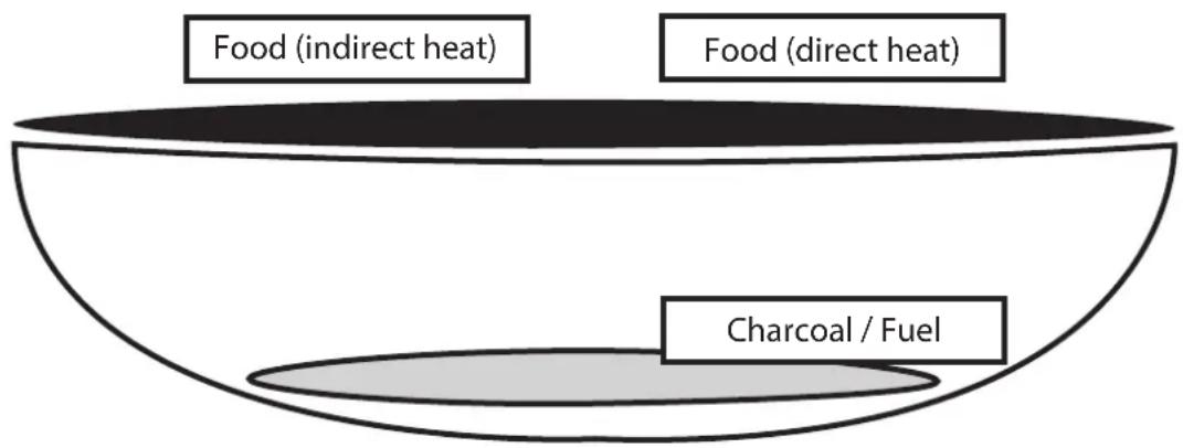 Char-Griller CG30040725 - GRILLNING (direkt eller indirekt värme) - 1