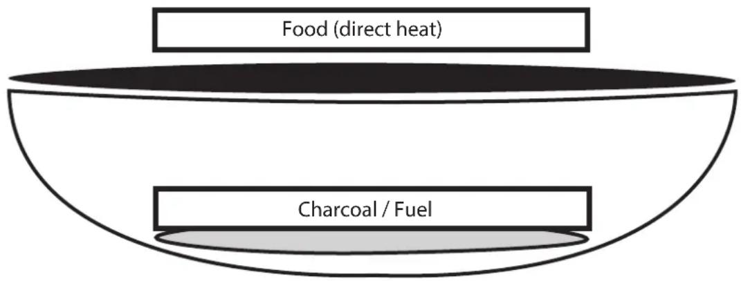 Char-Griller CG30040725 - GRILLEN (direkte oder indirekte Hitze) - 2