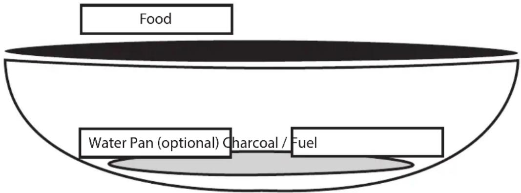 Char-Griller CG30040725 - TRADITIONELLER RAUCH - 1