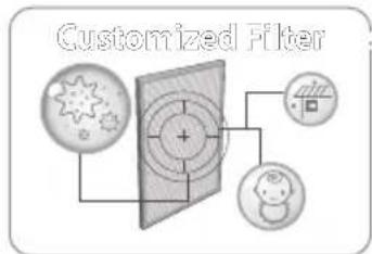 Coway Airmega AP1220B - Customizable High-performance Filter System - 1