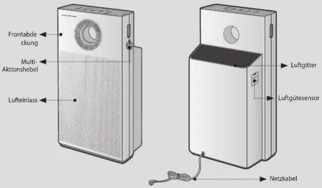 Frontabdeckung Multi-Aktionshebel Lufteinlass Luftgitter Luftgütesensor Netzkabel