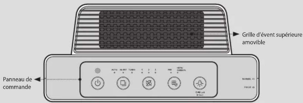 Grille d'évent supérieure amovible Panneau de commande AUTO 18.0V TURNO 1 2 3 PWR HTR/ CABBEN 04(1,6) (2 km) NORMAL: 45 FOCUS: 0