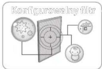 Coway Airmega AP1220B - Konfigurowalny system filtrów o wysokiej wydajności - 1