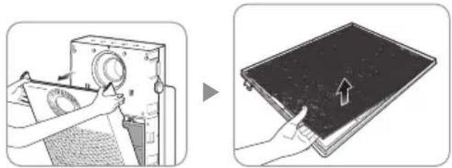 Coway Airmega AP1220B - ■ Sostituzione del filtro personalizzato - 1