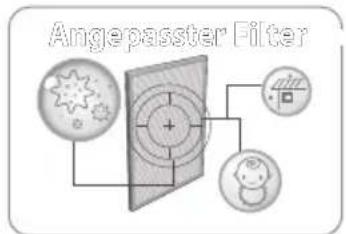 Coway Airmega AP1220B - Anpassbares Hochleistungs-filtersystem - 1