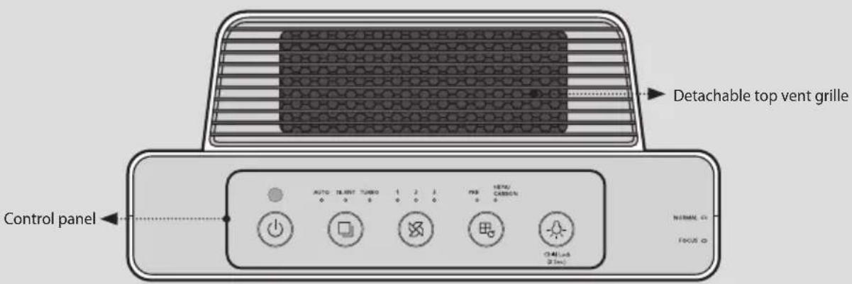 Detachable top vent grille Control panel AUTO 18.0kV TURBO 1 2 3 PER 10kV/ CABBON OFF 44 (Lud 25 lm) NORMAL: 0 FOCUS: 0