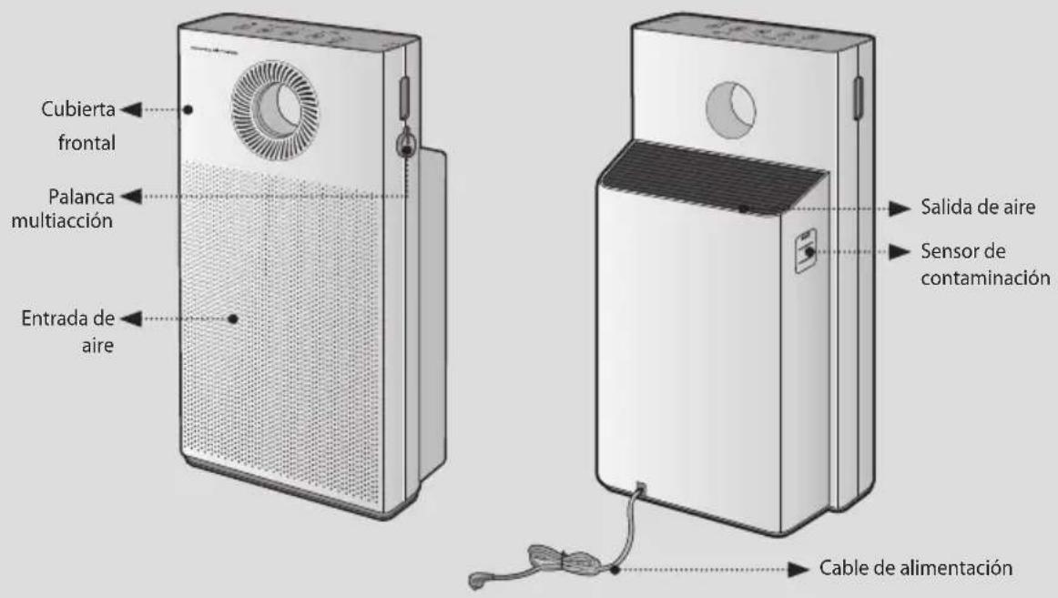 Cubierta frontal Palanca multiacción Entrada de aire Salida de aire Sensor de contaminación Cable de alimentación