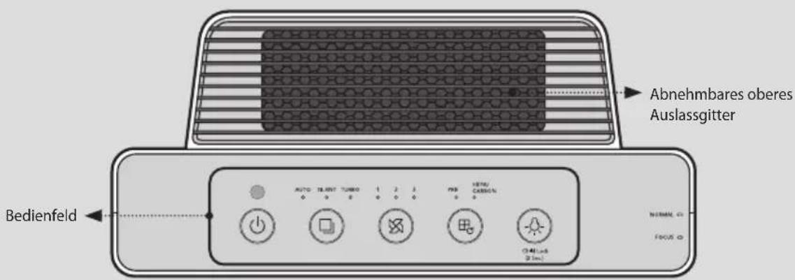 Abnehmbares oberes Auslassgitter Bedienfeld AUTO 18.497 TURBO 1 2 3 PRB 1076/CABRICN 0 0 0 0 0 0 0 0 0 0 0 0 0 0 0 0 0 0 0 0.48 (L/s) (2 sec) NORMAL: 0 FOCUS: 0