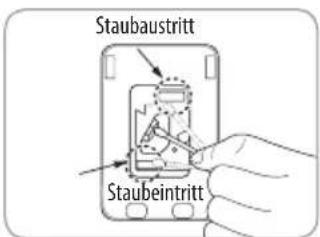 Staubaustritt Staubeintritt