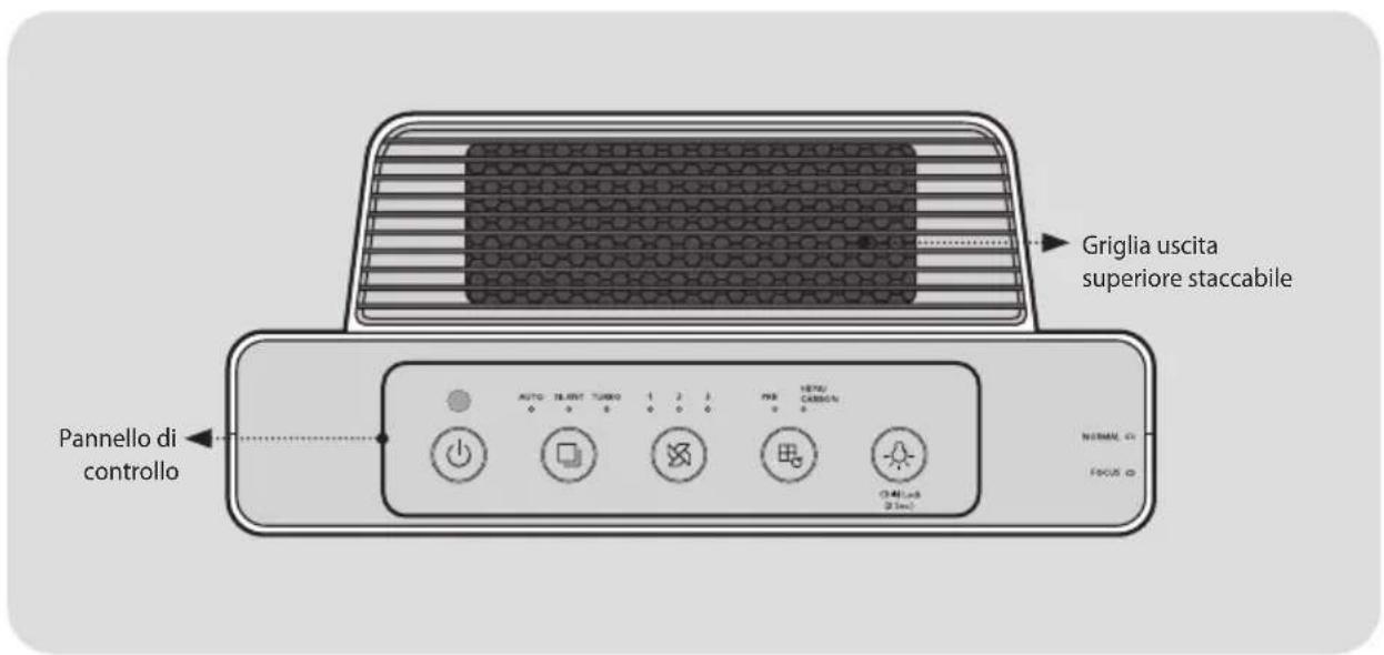 Coway Airmega AP1220B - Sopra - 1