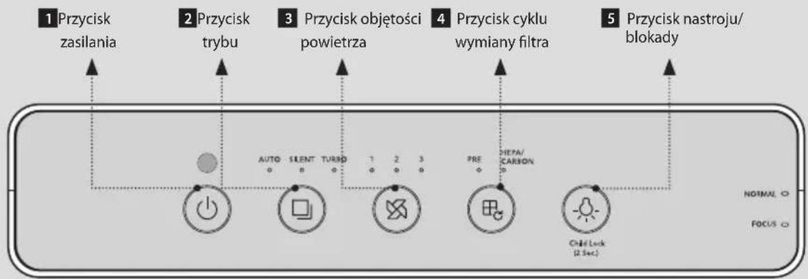 Coway Airmega AP1220B - Przyciski - 1