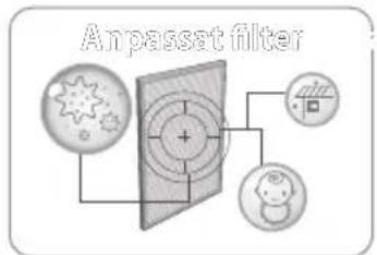 Coway Airmega AP1220B - Anpassningsbart högpresterande filtersystem - 1