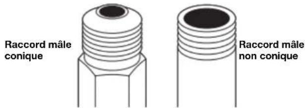 WHIRLPOOL WGD4307SW - Risque d'explosion - 2