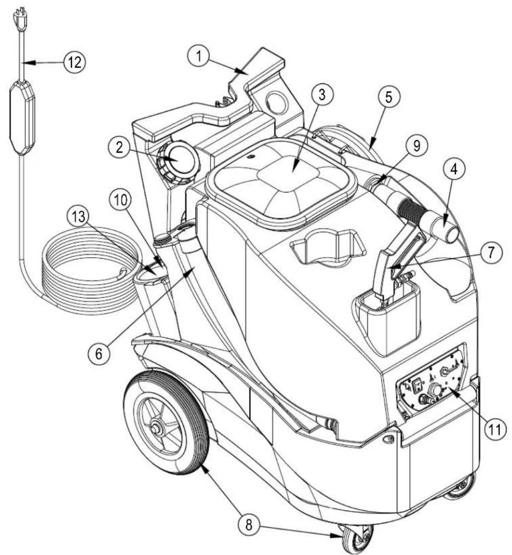 ADVANCE All Cleaner XP - CONOZCA SU MÁQUINA - DESCRIPCIONES - 1