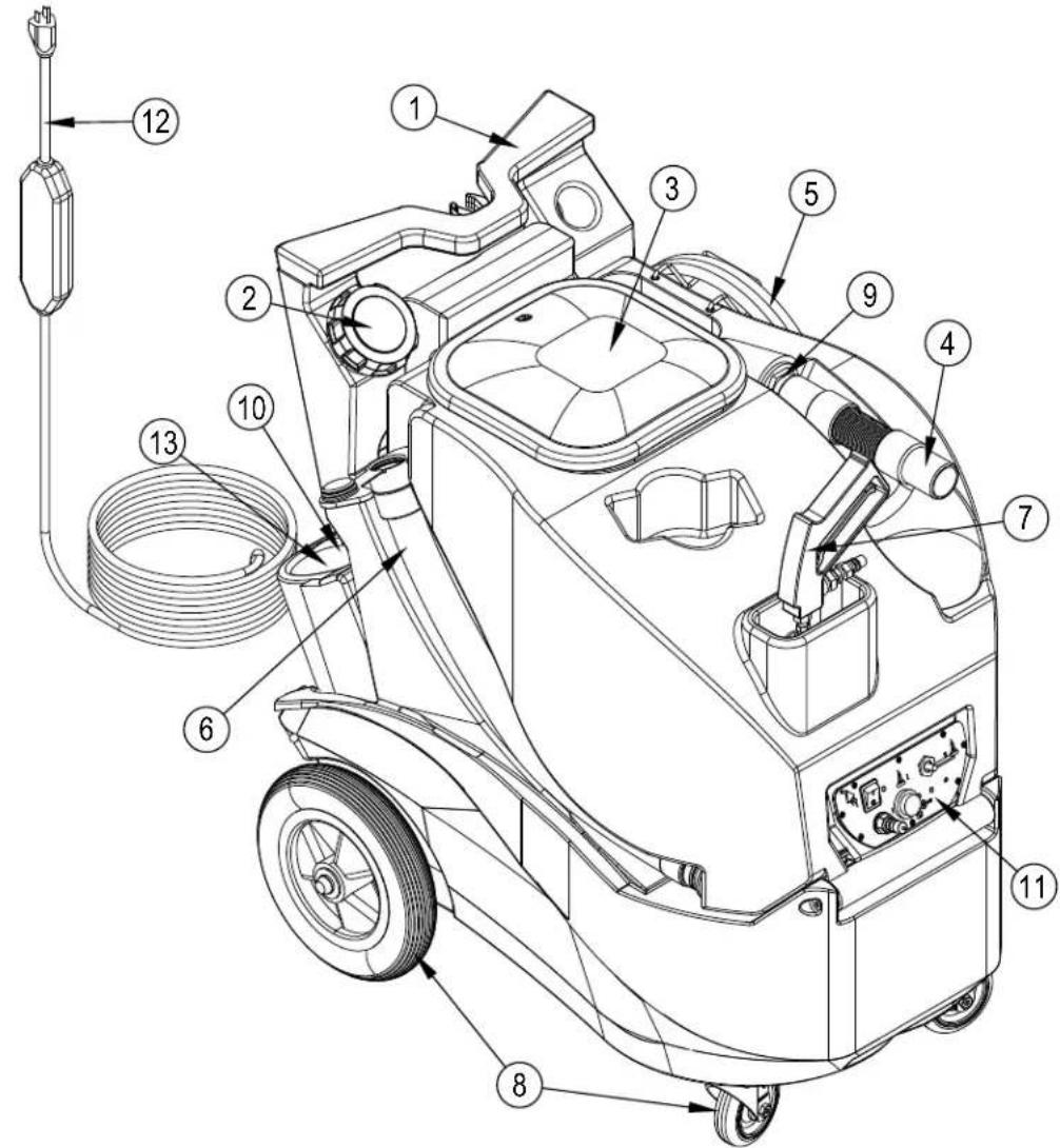 ADVANCE All Cleaner XP - KNOW YOUR MACHINE DESCRIPTIONS - 1