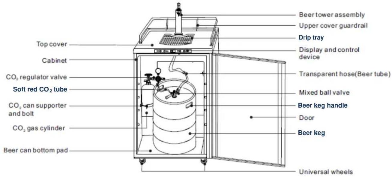 Summit SBC635MFR - Installation of Accessories - 1