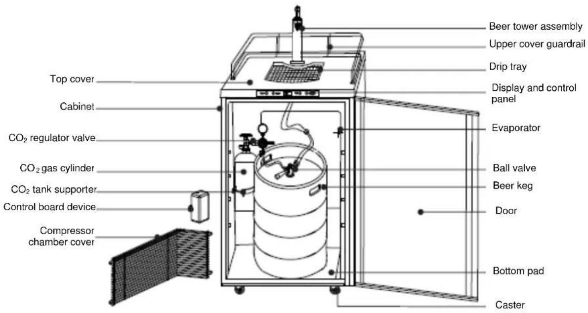 Summit SBC635MFR - LOCATION OF PARTS - 1