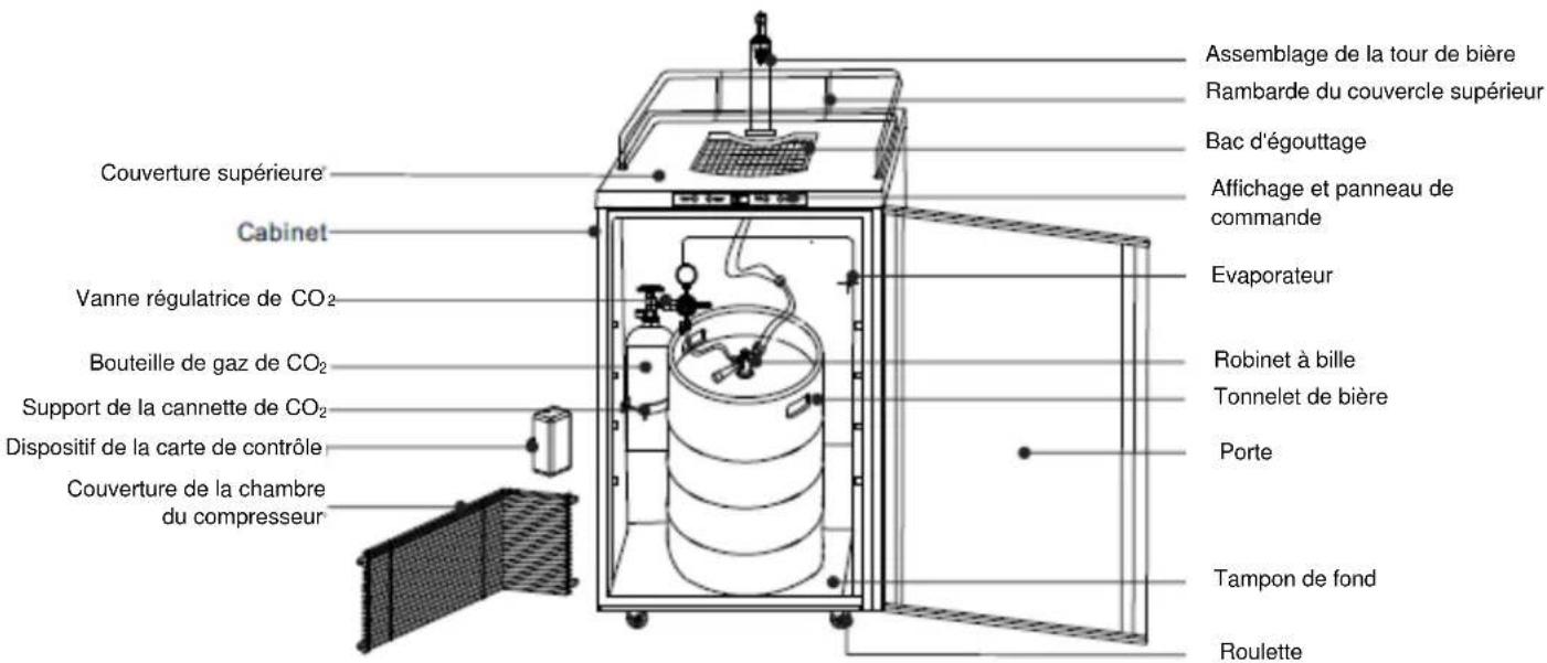 Summit SBC635MFR - EMPLACEMENT DES PIÈCES - 1