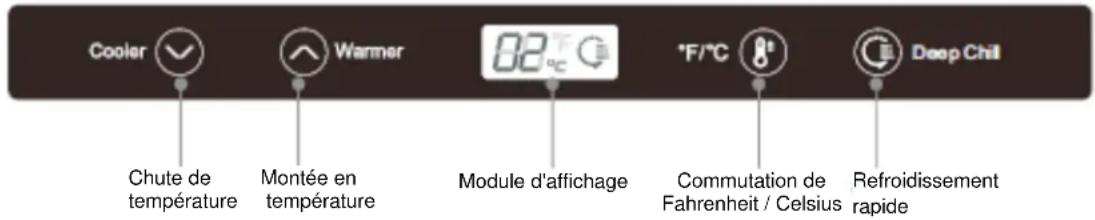 Summit SBC635MFR - Panneau de commande - 1