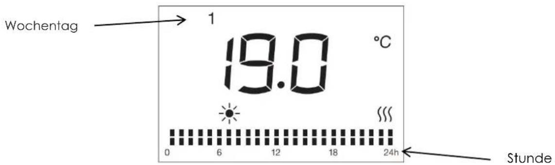 THOMSON HR10T16 - Benutzerdefinierte Programmeinstellungen(PRG) - 1