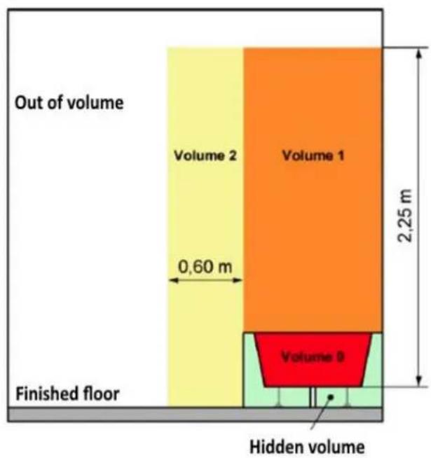 THOMSON HR10T16 - INSTALLATION IN THE BATHROOM - 1